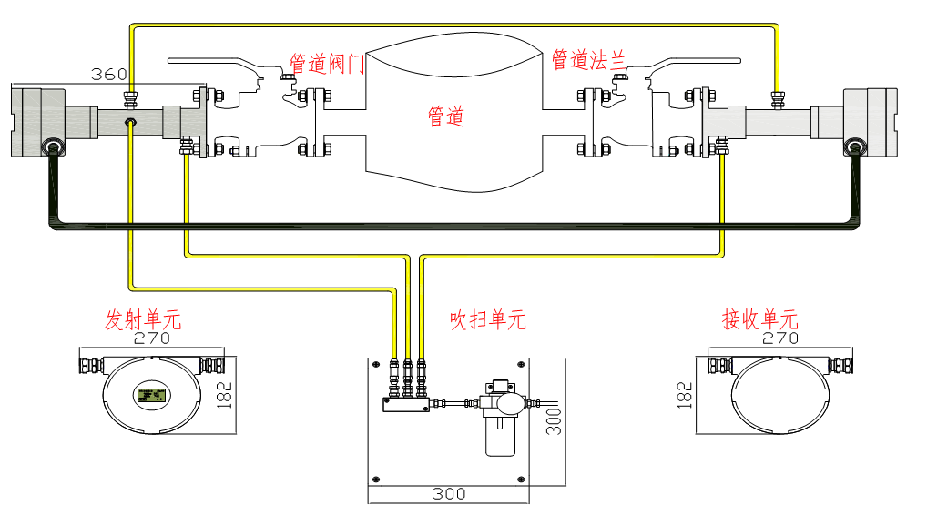 化肥廠造氣爐激光氧分析儀