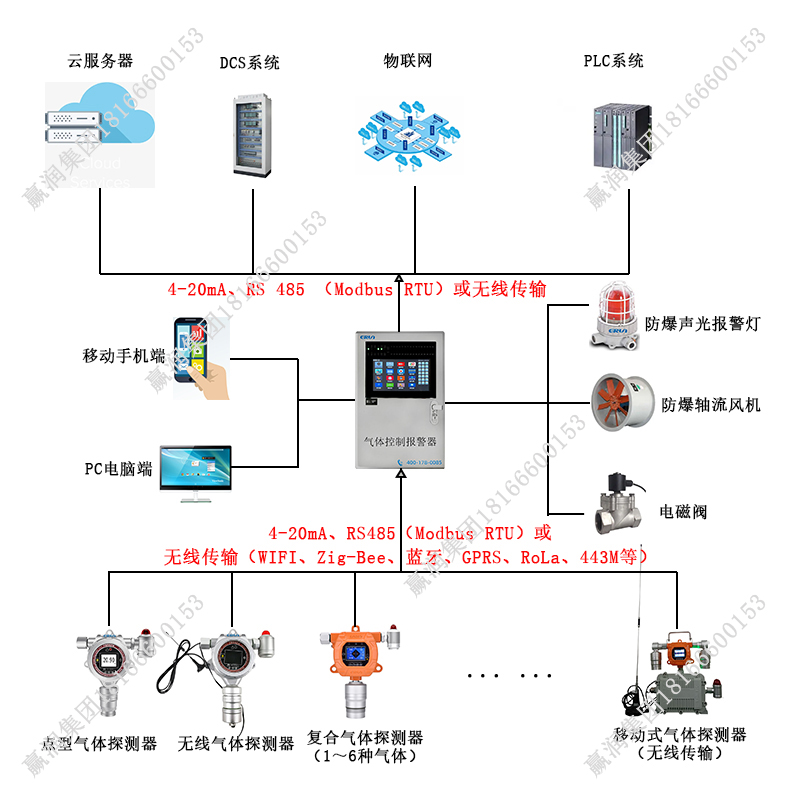 半導(dǎo)體特氣乙硼烷濃度在線監(jiān)測系統(tǒng)