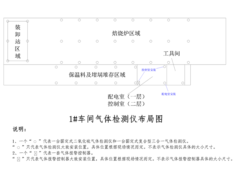 炭素二次焙燒車間有害氣體在線監(jiān)測報警系統(tǒng)