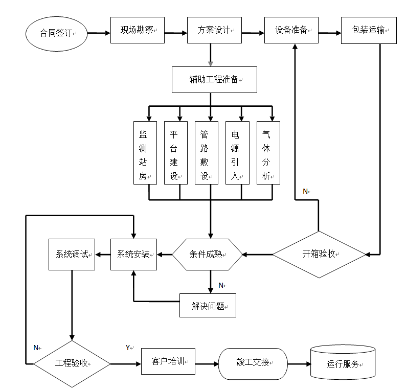 CEMS固定污染源連續(xù)排放監(jiān)測(cè)系統(tǒng)