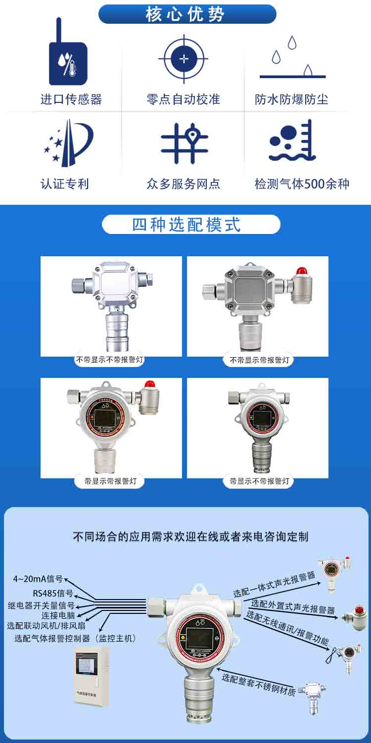 固定在線式氣體檢測(cè)報(bào)警儀