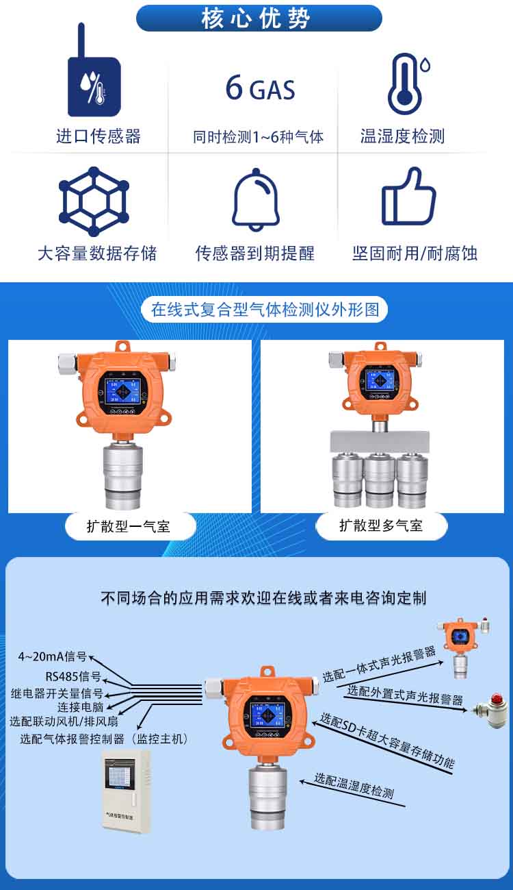 加氫裂化車間有害氣體報警器