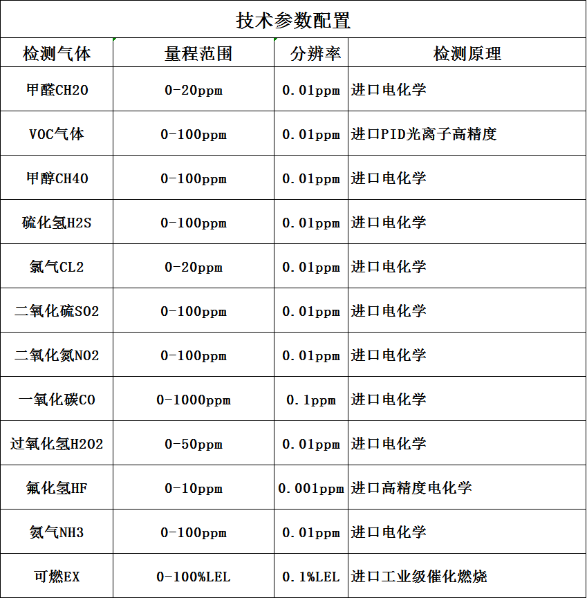 便攜式有毒氣體檢測(cè)儀技術(shù)參數(shù)