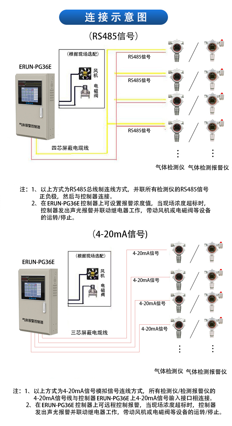 固定式有毒有害氣體檢測儀安裝標(biāo)準(zhǔn)