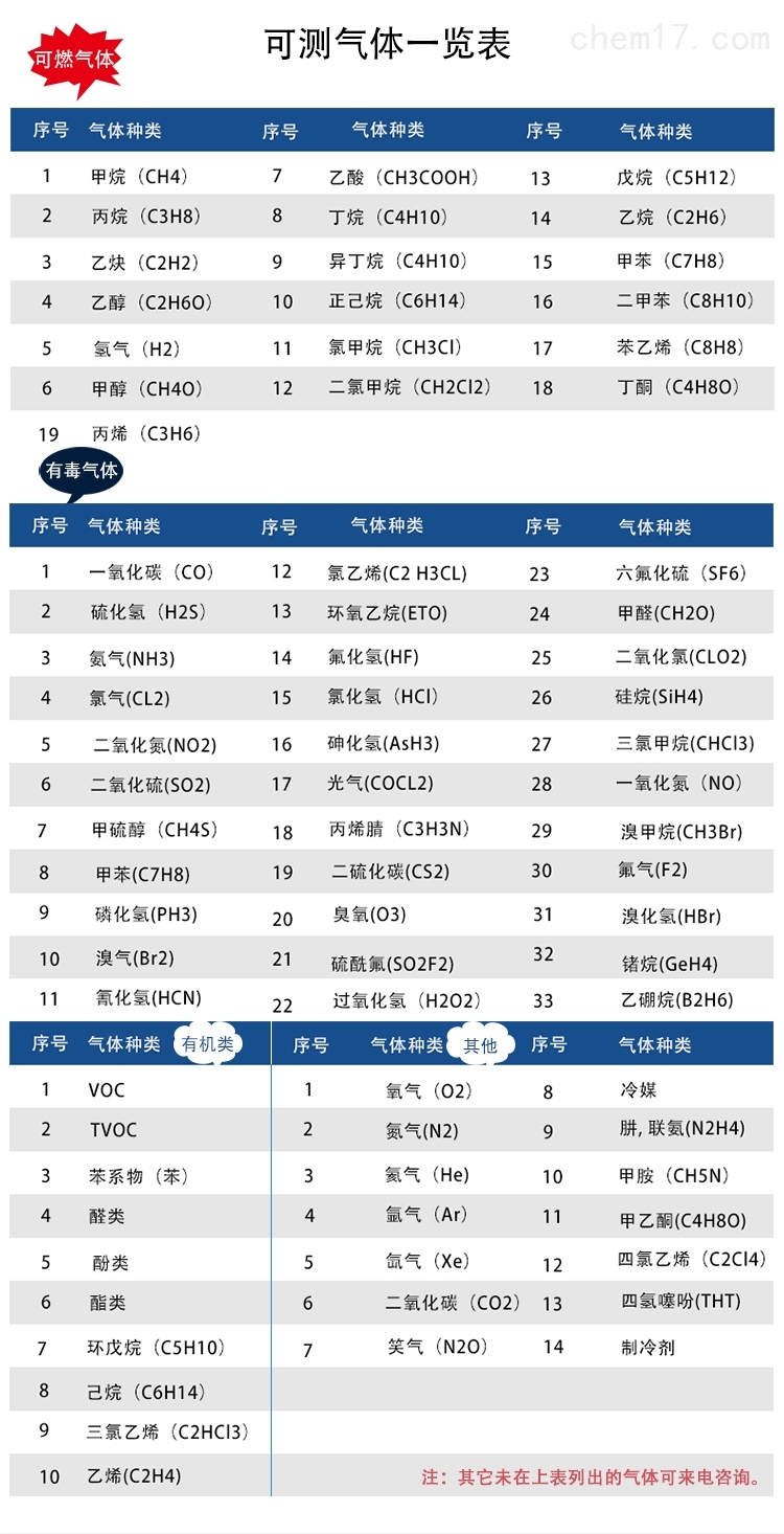 便攜移動(dòng)式多種氣體檢測(cè)儀可測(cè)氣體