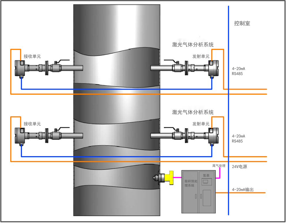 焦?fàn)t氧氣含量自動控制系統(tǒng)