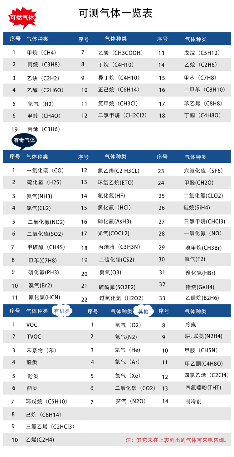 可調(diào)諧半導(dǎo)體激光吸收光譜氣體測試儀可測氣體