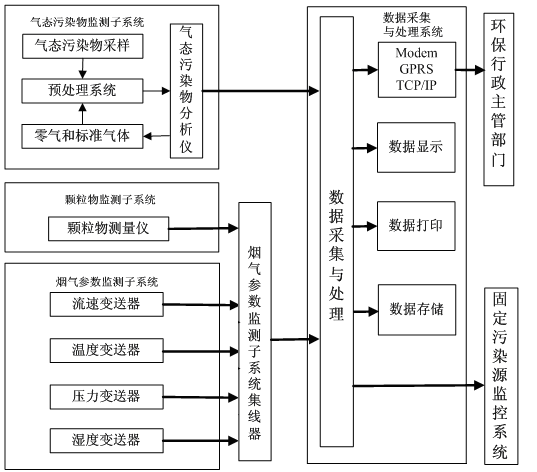 焚燒爐煙塵在線監(jiān)測(cè)設(shè)備