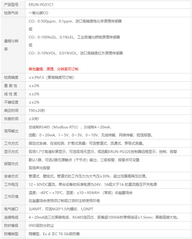 地下車庫有毒氣體成分