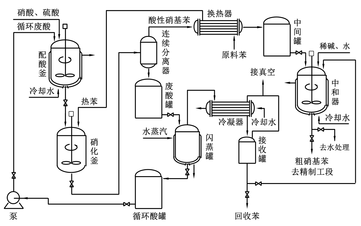 藥廠硝基苯生產工藝