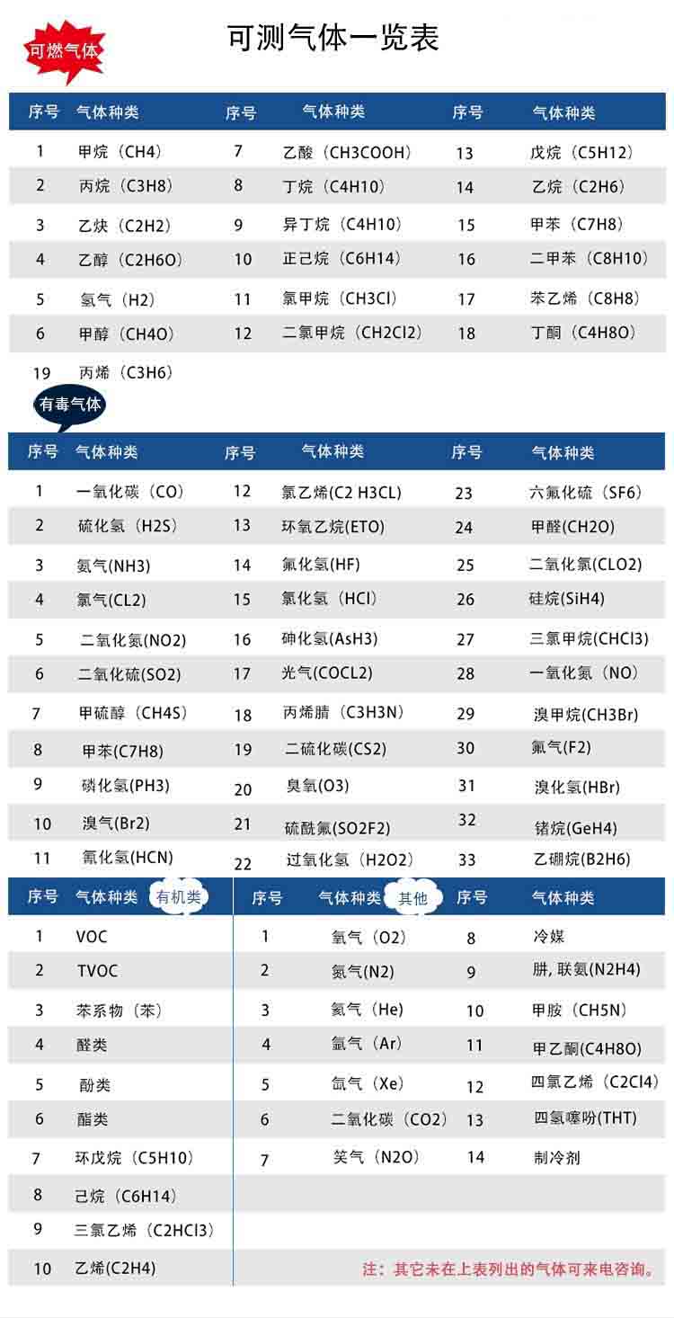 固定在線式熱導(dǎo)氣體檢測(cè)分析報(bào)警儀可測(cè)氣體